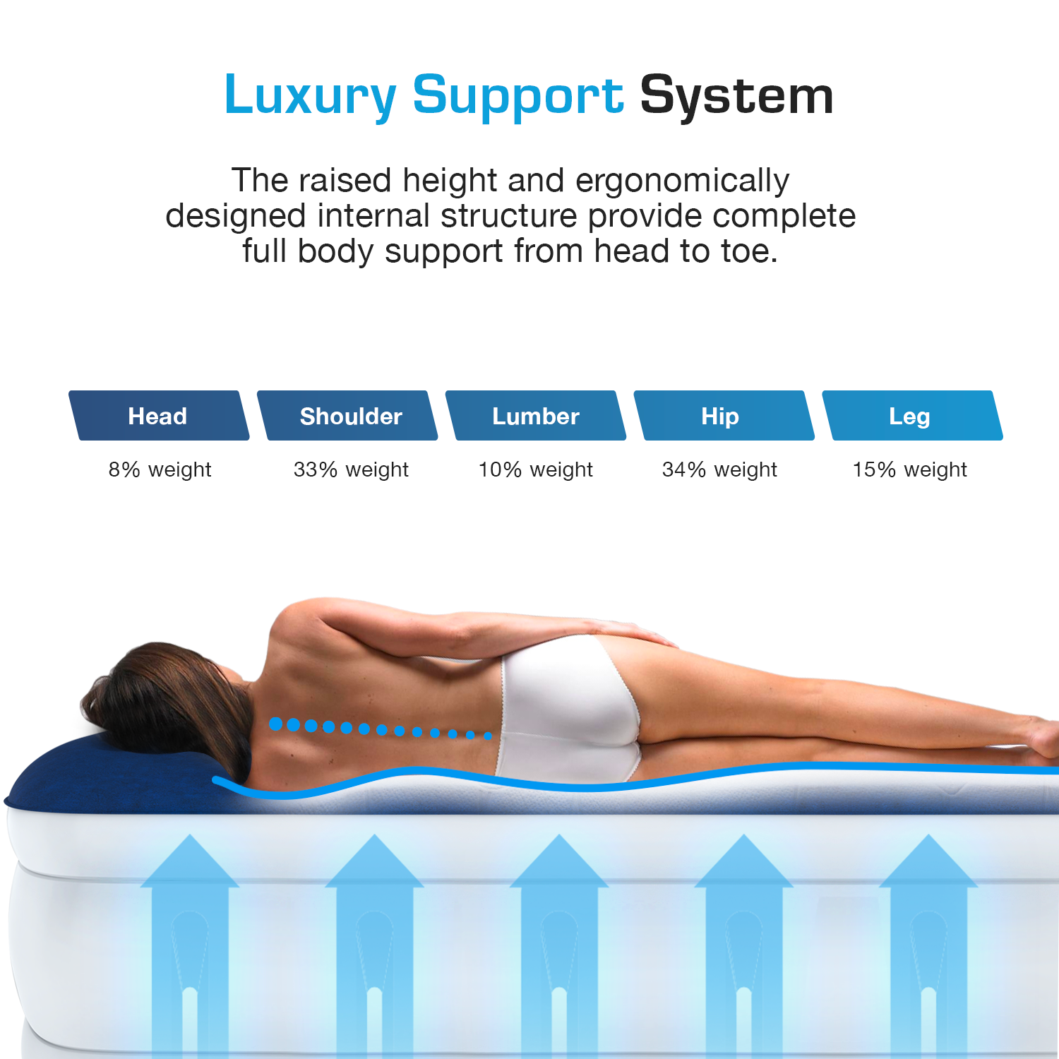 Twin Comfort Plus Air Mattress – Navy/White