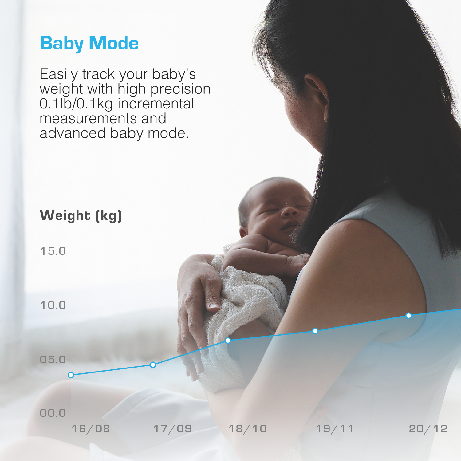 Smart Bathroom Scales - Black