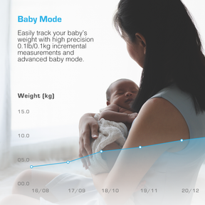 Smart Bathroom Scales - V1 White